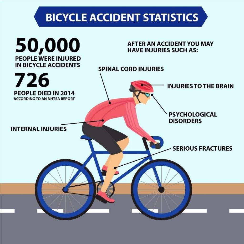 How do you know if you need a bicycle accident lawyer – Super Woman ...